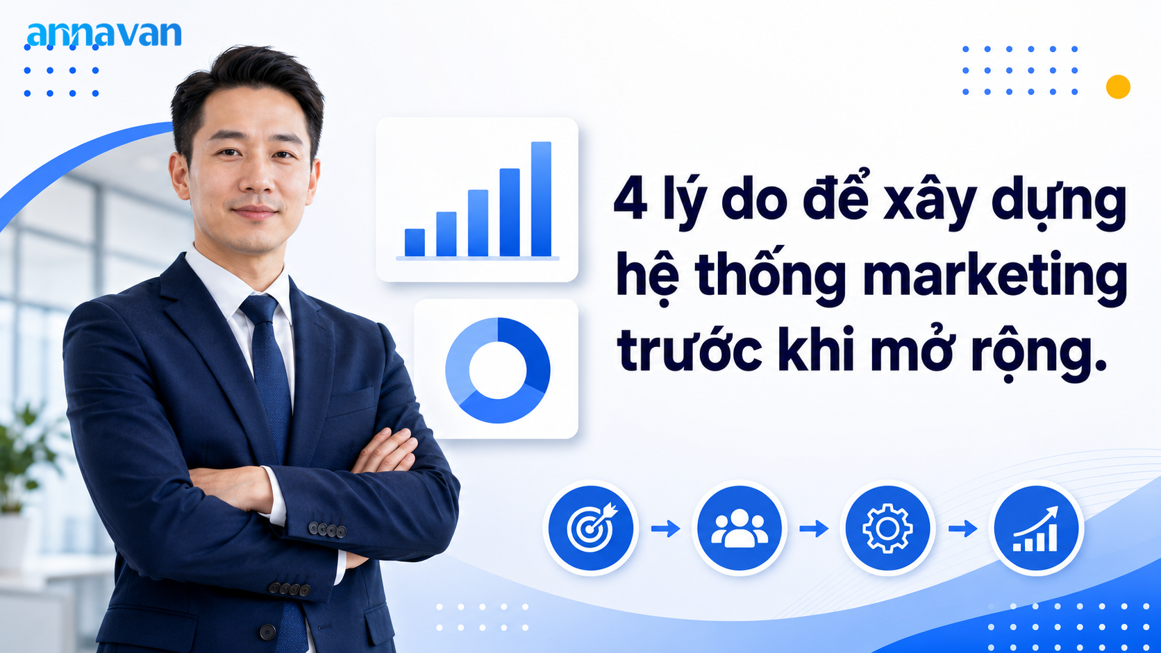 4 lý do để xây dựng hệ thống marketing trước khi mở rộng