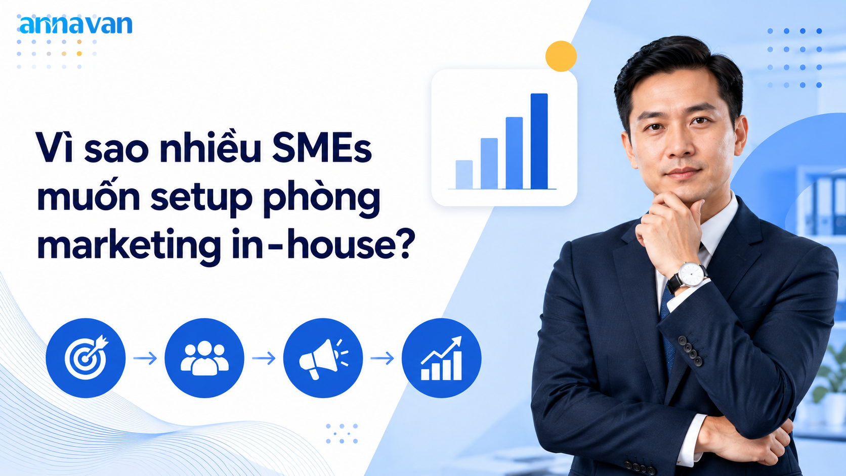 setup phòng marketing