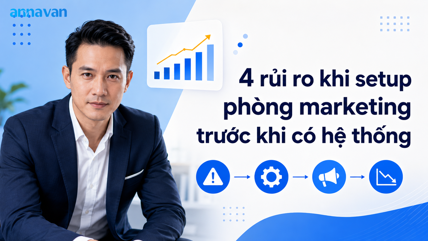 4 rủi ro khi setup phòng marketing trước khi có hệ thống