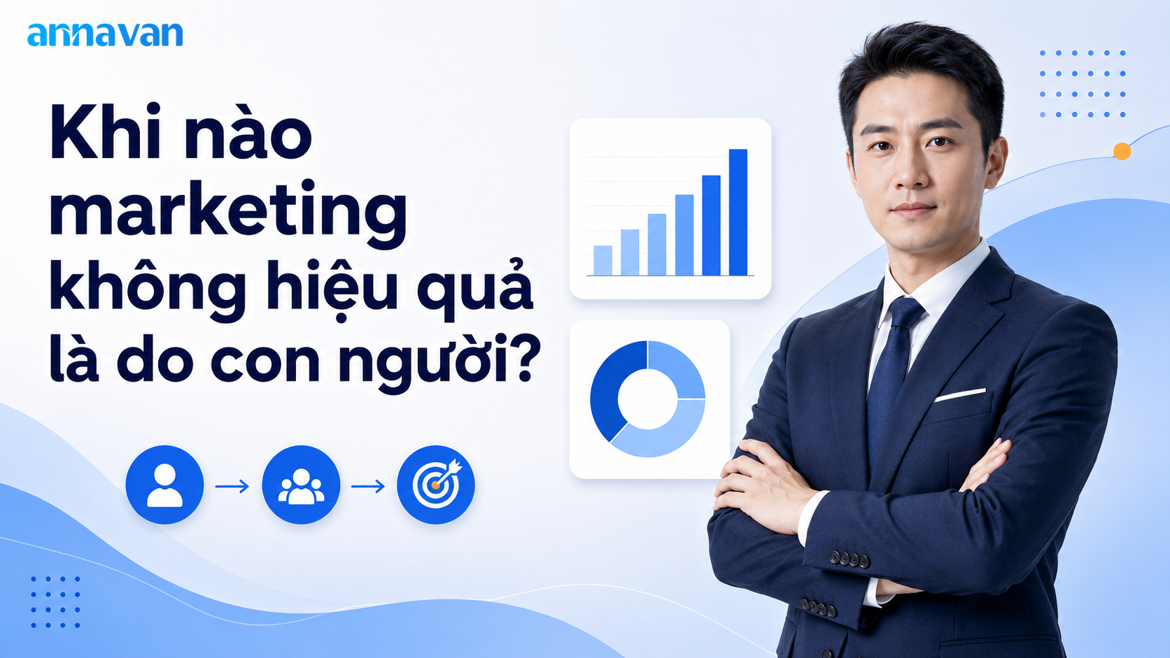 Khi nào marketing không hiệu quả là do con người?