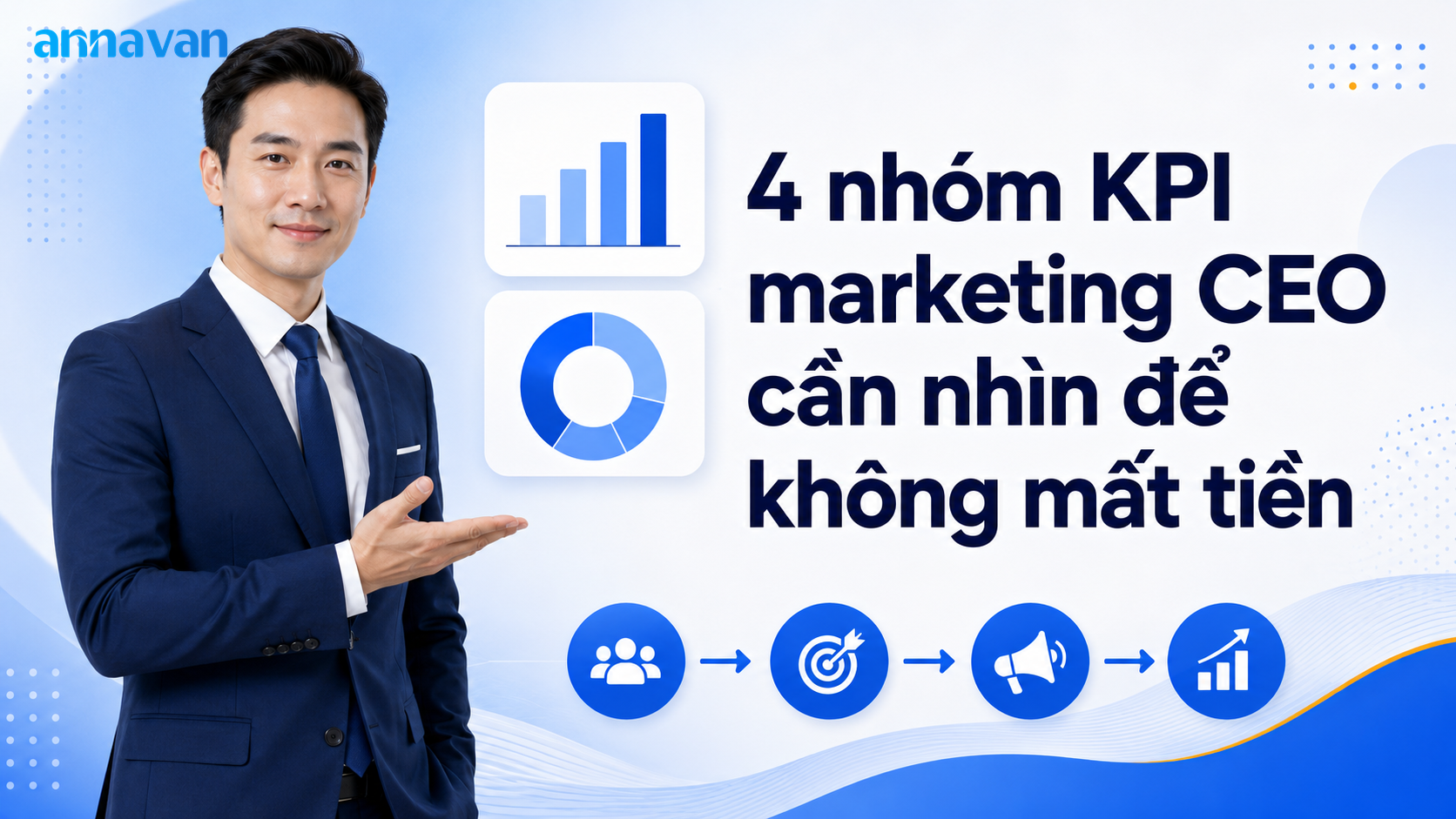 4 nhóm KPI marketing CEO cần nhìn để không mất tiền