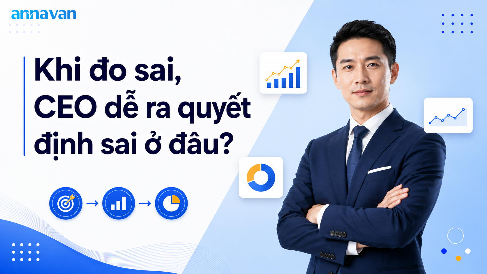 Khi đo sai, CEO dễ ra quyết định sai ở đâu?