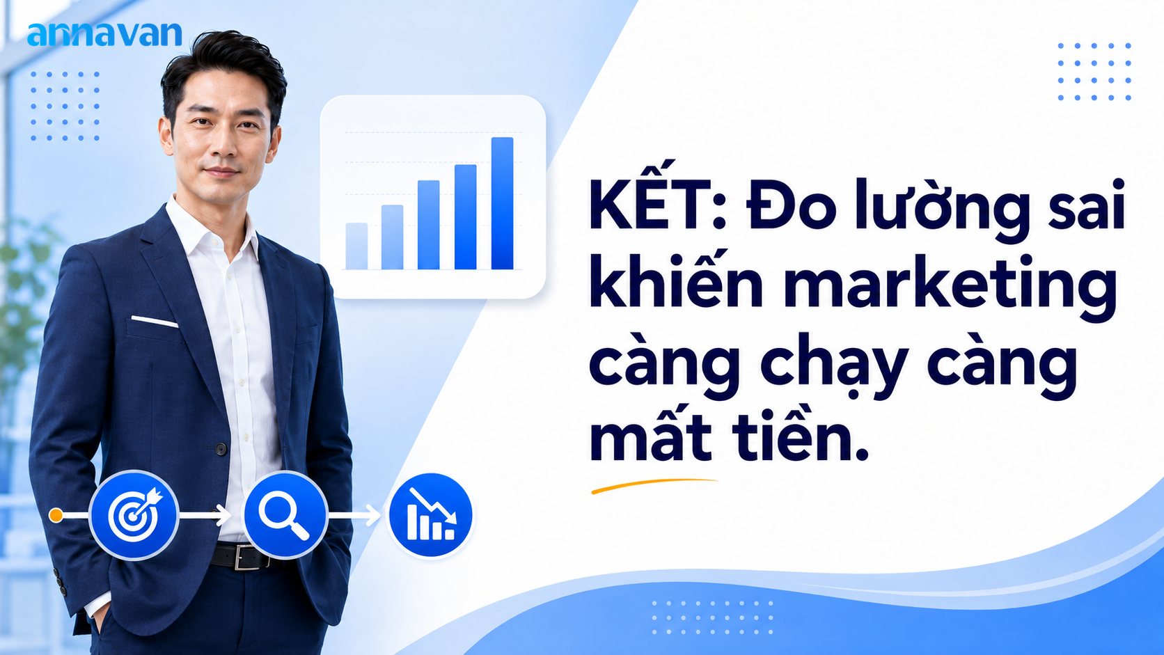KẾT: Đo lường sai khiến marketing càng chạy càng mất tiền
