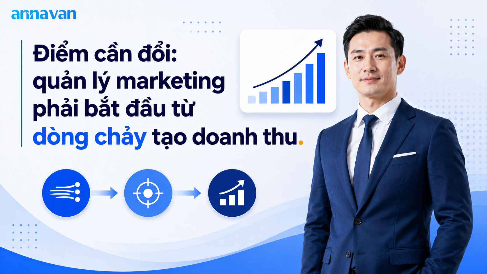 Điểm cần đổi: quản lý marketing phải bắt đầu từ dòng chảy tạo doanh thu