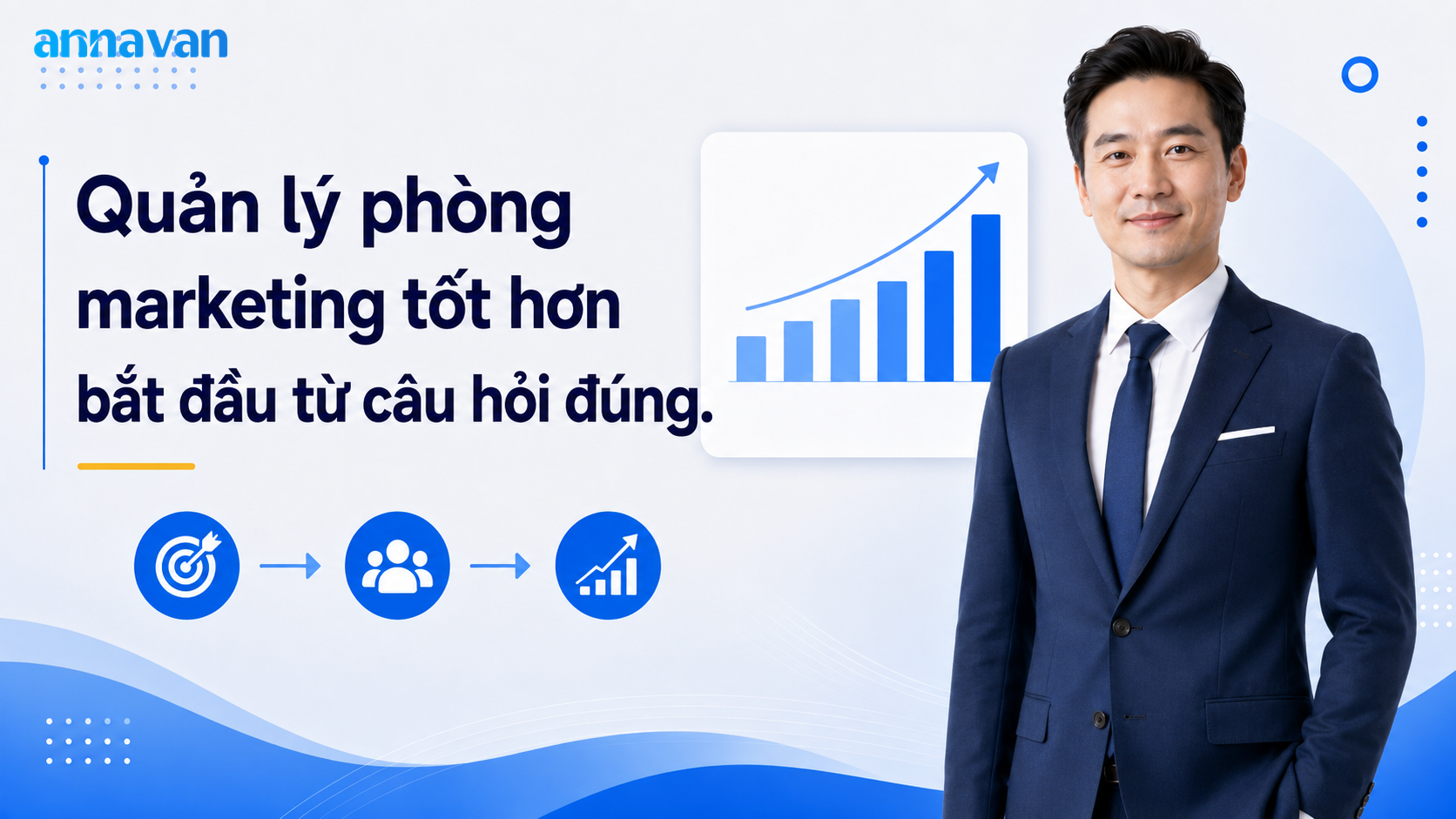 Quản lý phòng marketing tốt hơn bắt đầu từ câu hỏi đúng