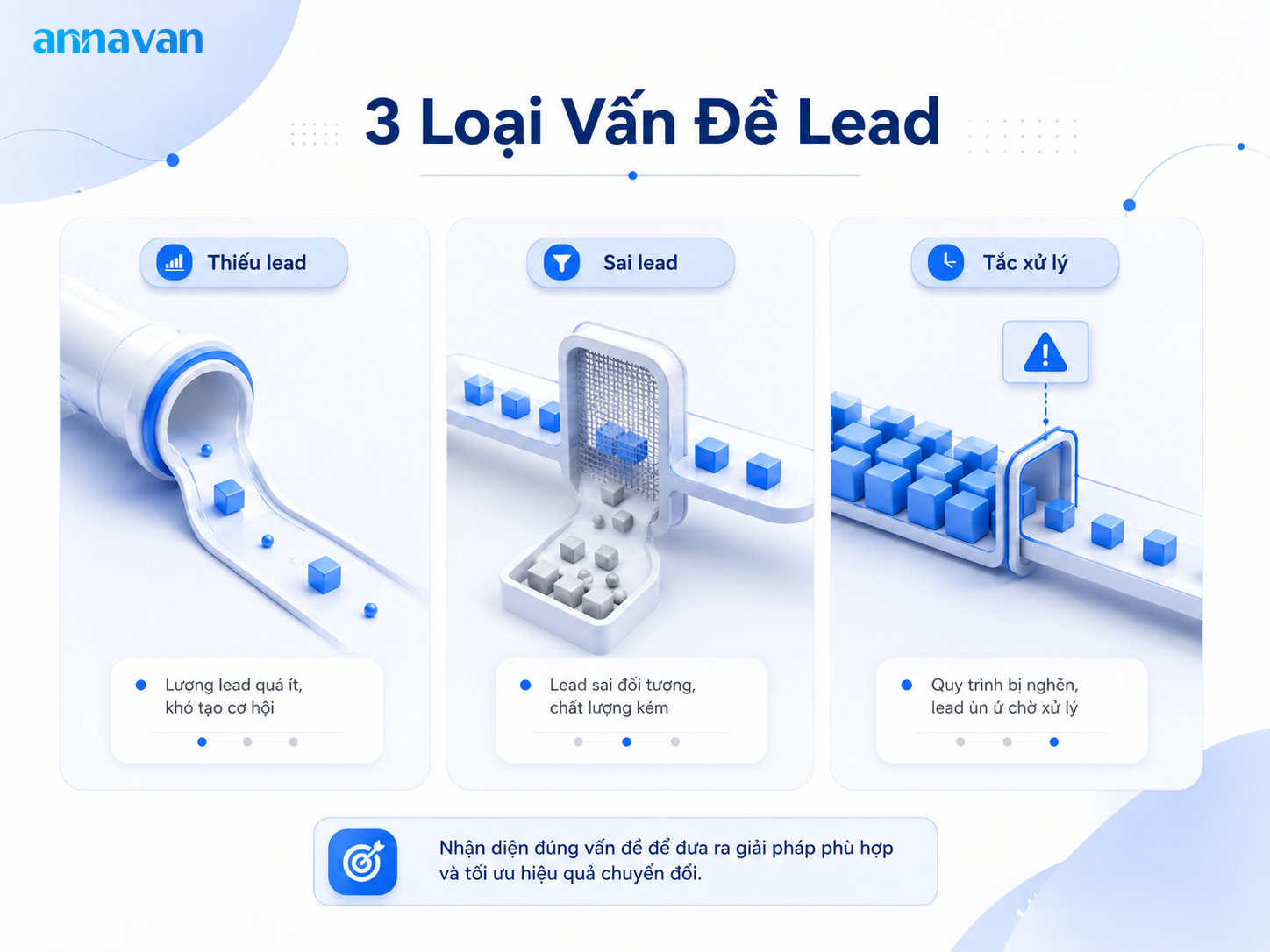 CEO cần phân biệt 3 loại vấn đề trong quản lý lead