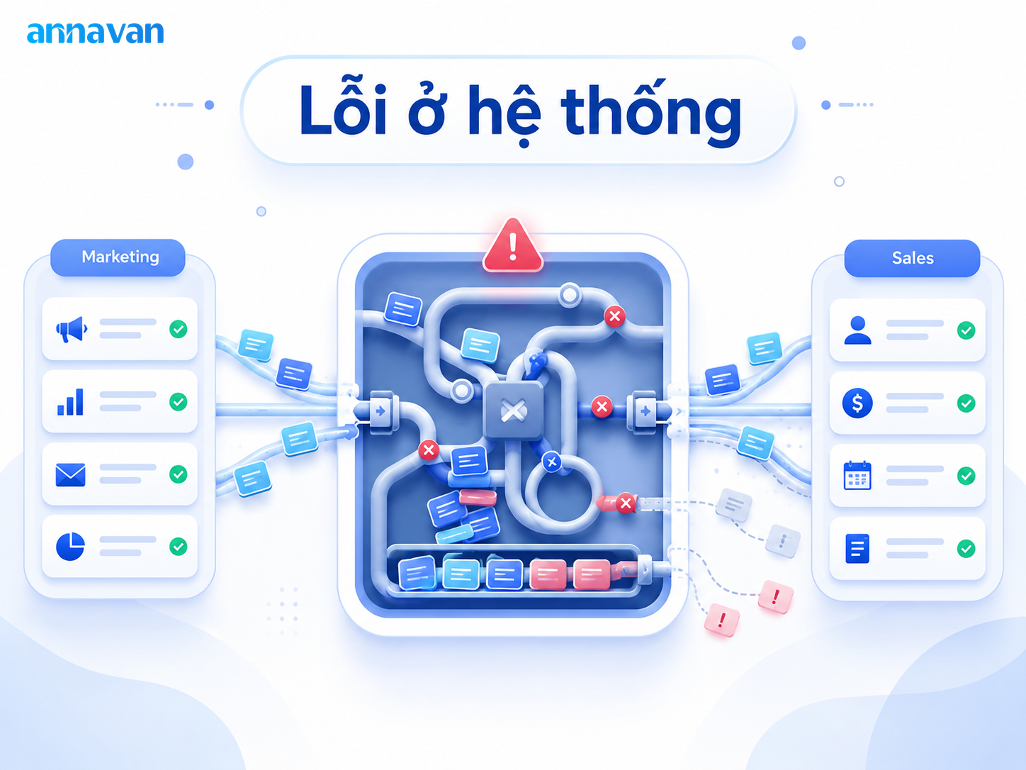 Khi nào lỗi không nằm ở Marketing hay Sales, mà nằm ở hệ thống?