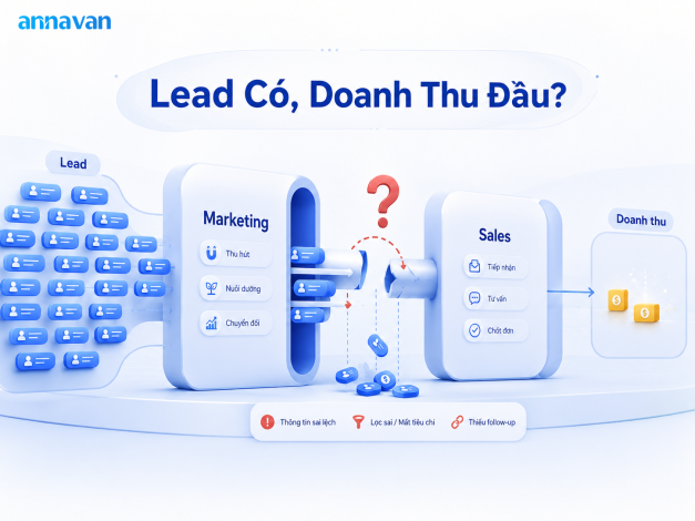 Vì sao có lead nhưng không ra doanh thu? Lỗi nằm ở Marketing hay Sale?