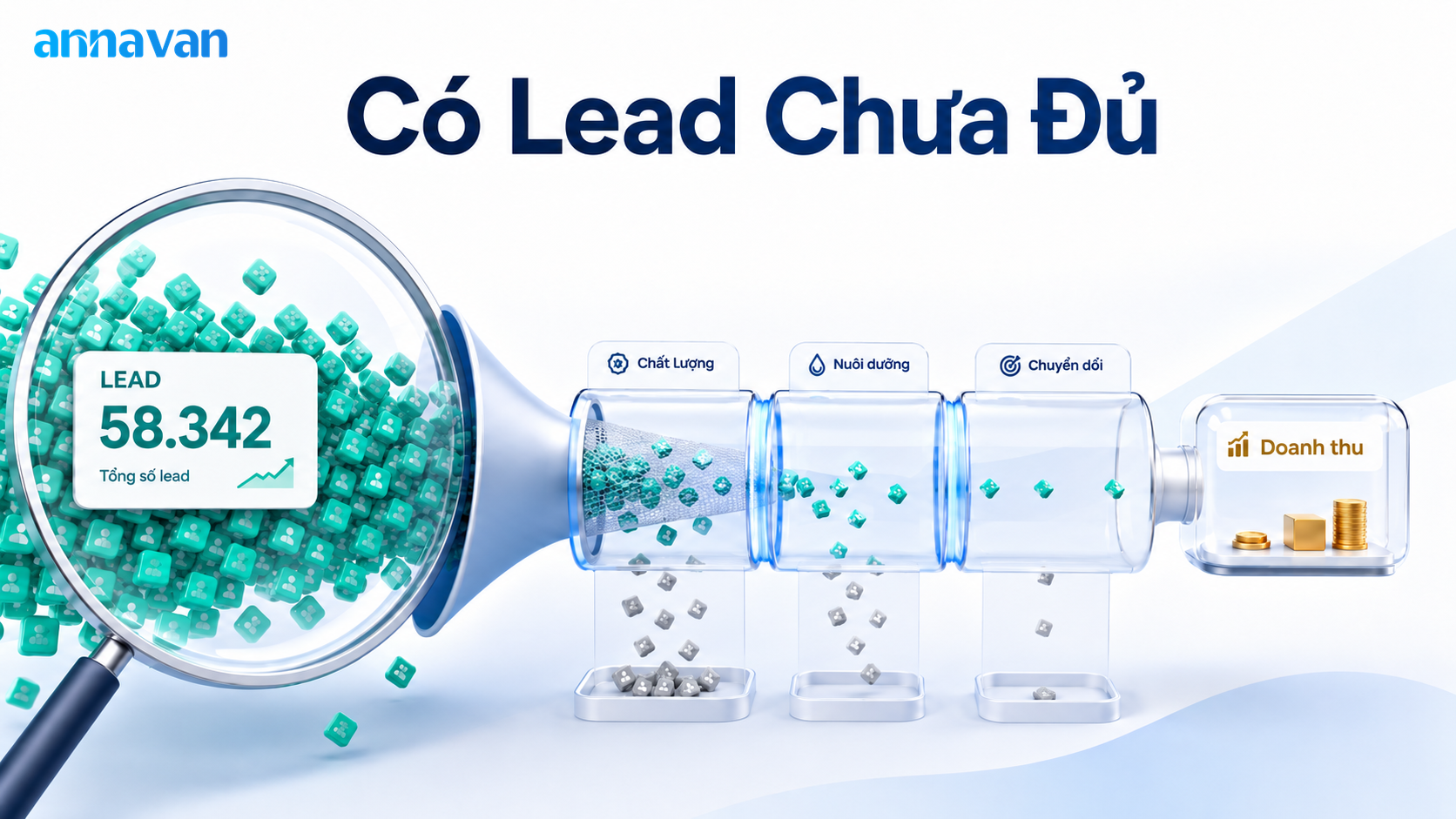 phễu marketing B2B